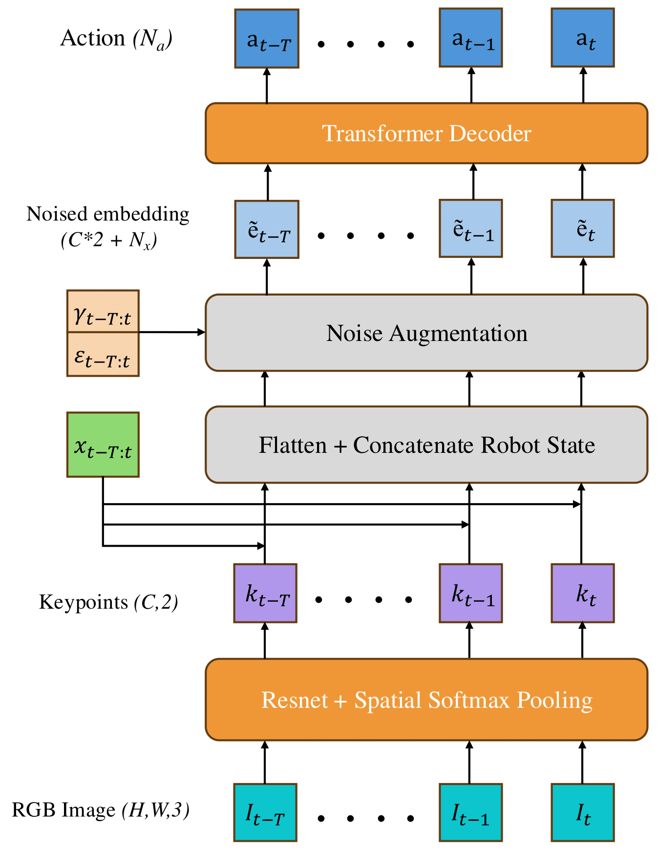 Method Overview